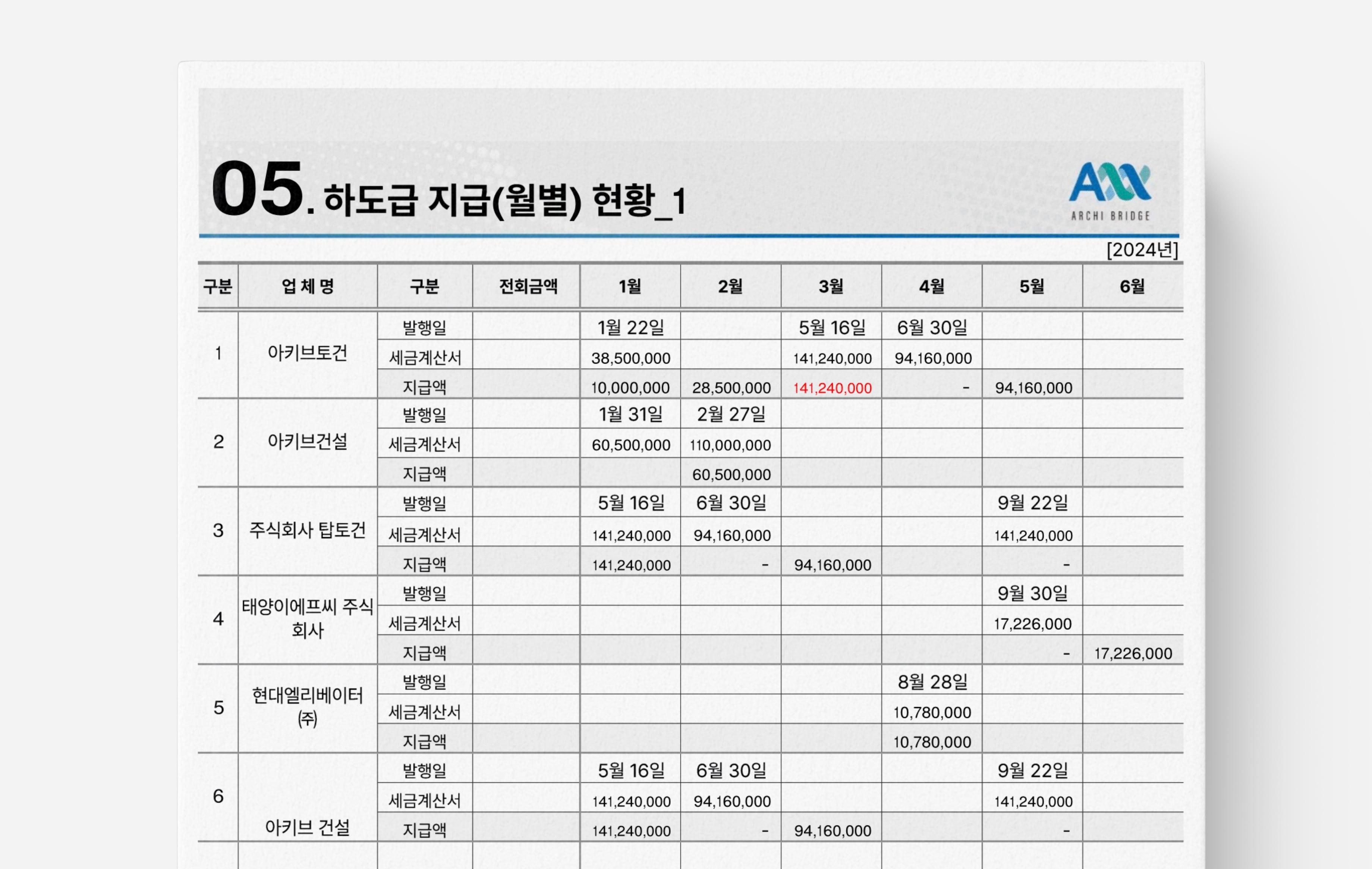 하도급 지급 월별 현황