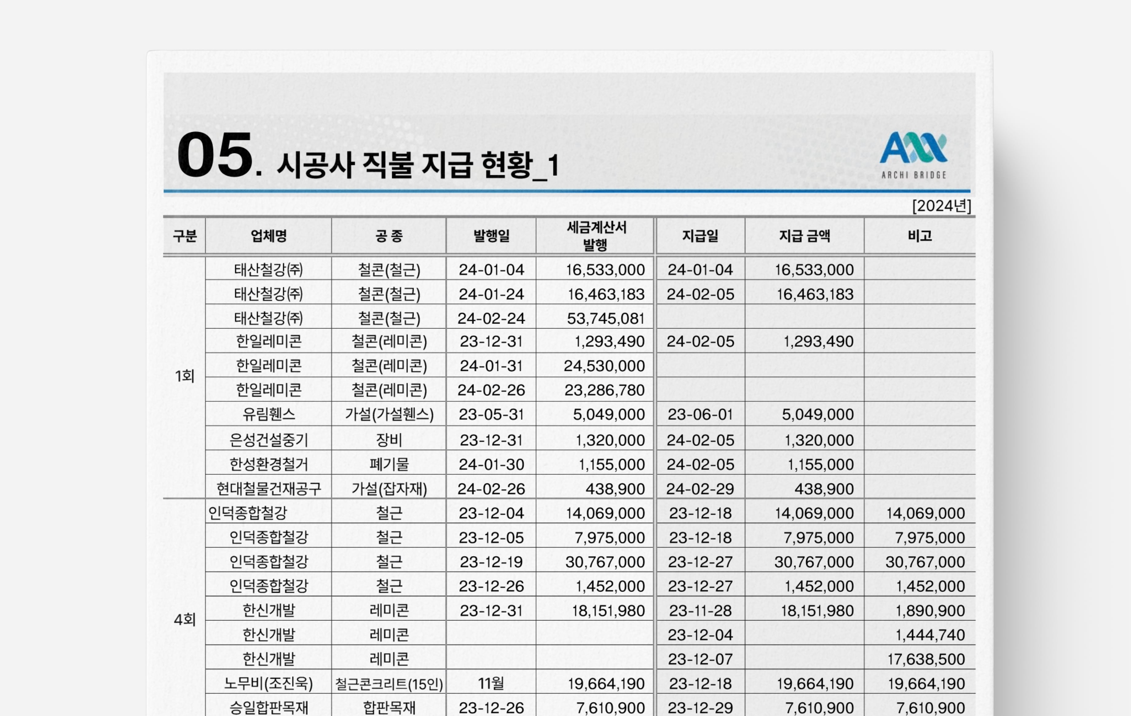 시공사 직불 지급 현황