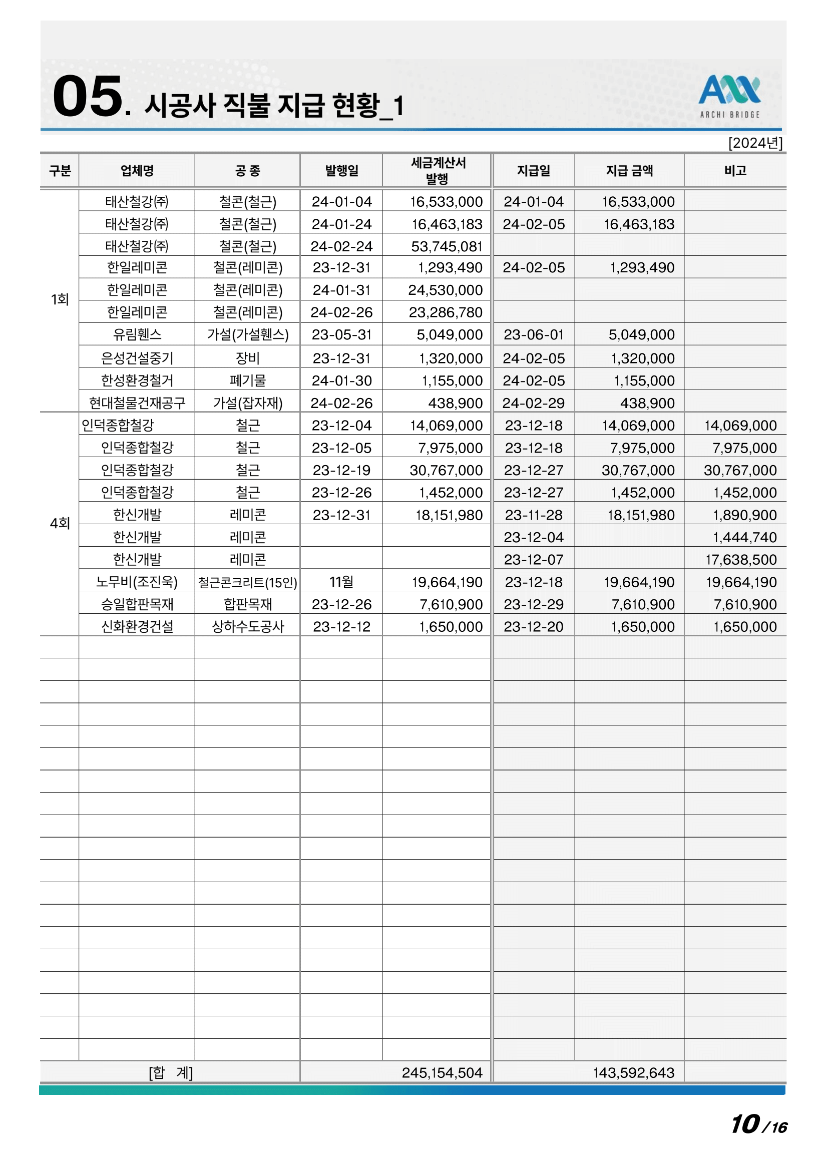 시공사 직불 지급 현황