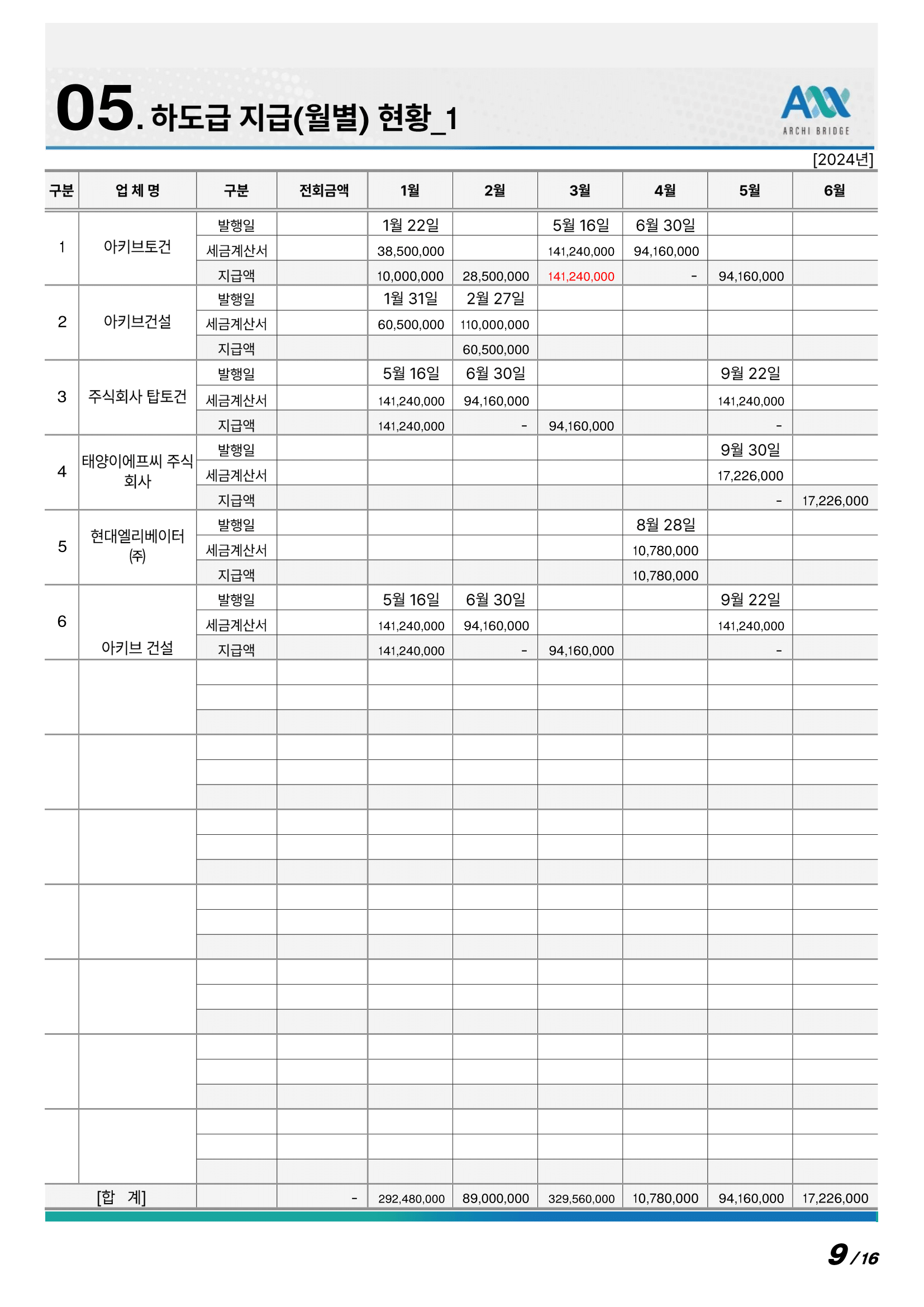 하도급 지급(월별) 현황